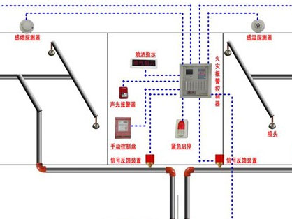 消防工程設計安裝、調試